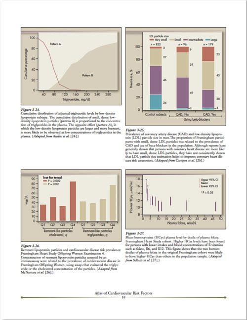 Atlas of Cardiovascular Risk Factors p1 11000x1297