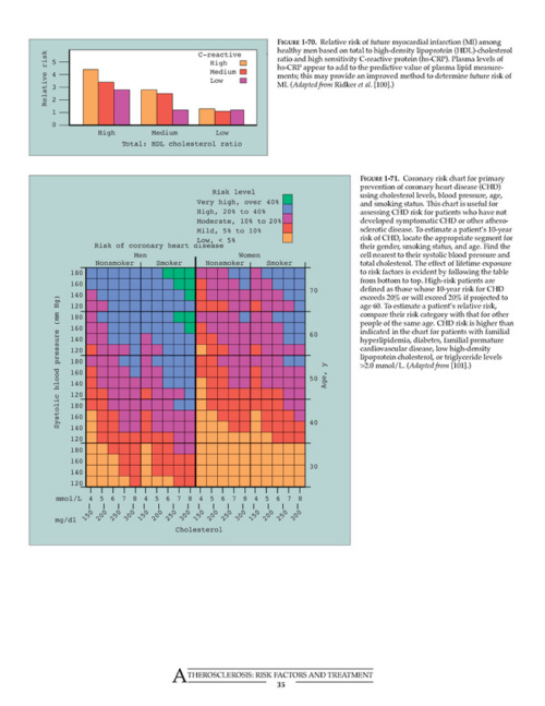 Atlas of Atherosclerosis p35 694x852