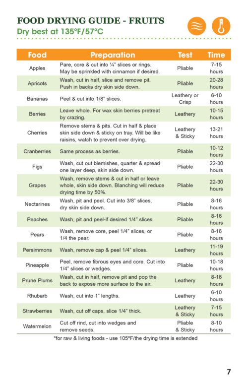 Excalibur Dehydration Guide p9 1000x1545